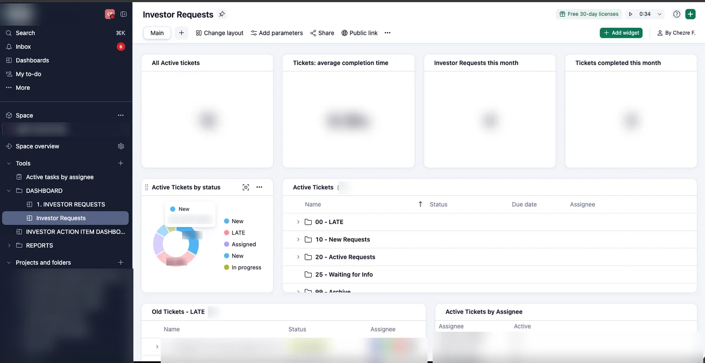 The live service dashboard: active tickets, average completion time, requests this month, tickets completed this month, a status breakdown, the request queues, and open tickets per assignee.